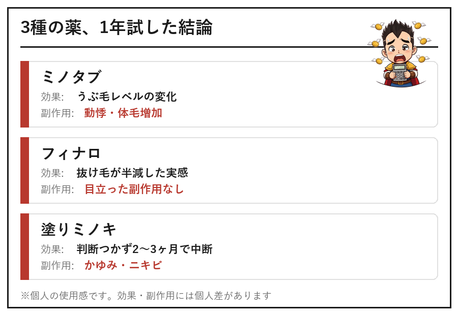 薬3種の効果・副作用サマリー図解