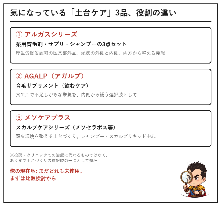 気になっている土台ケア3品、役割の違いの図解