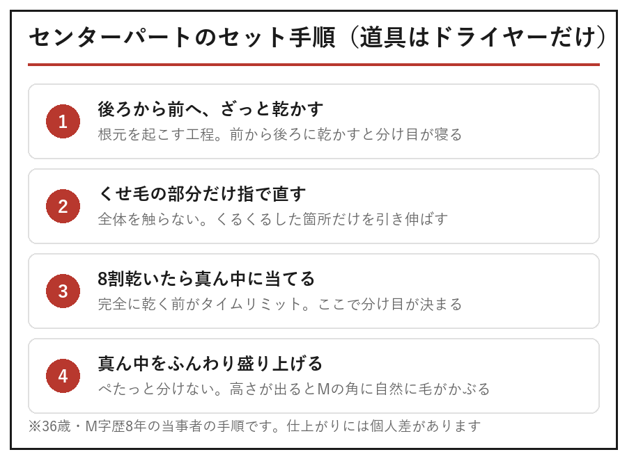 スタイリング剤を使わないセンターパートのセット手順4ステップの図解