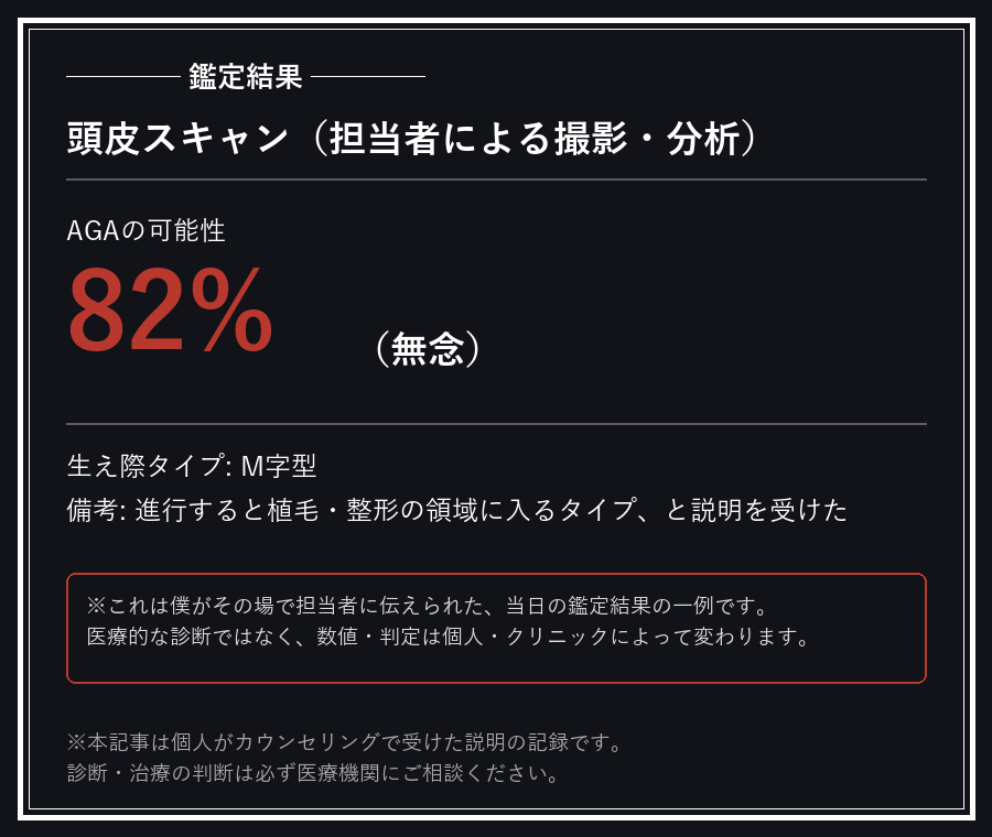 頭皮鑑定の結果、AGAの可能性82%と判定された画面