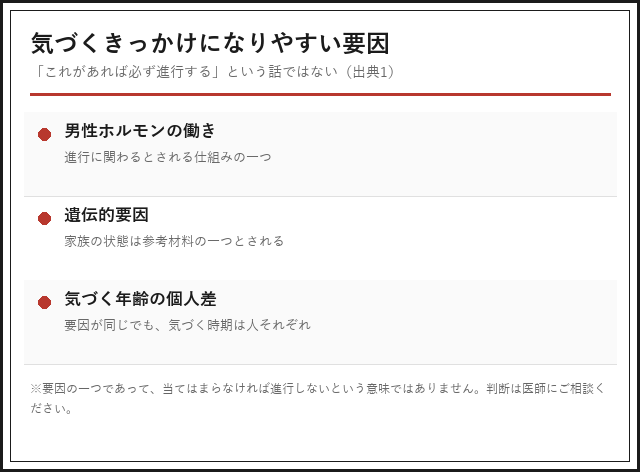 AGAに関わるとされる要因を並べ、気づく年齢の個人差を示した図解