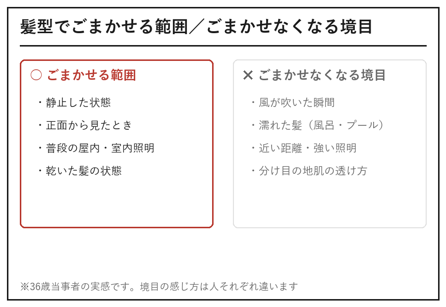 髪型でごまかせる範囲とごまかせなくなる境目の比較図解
