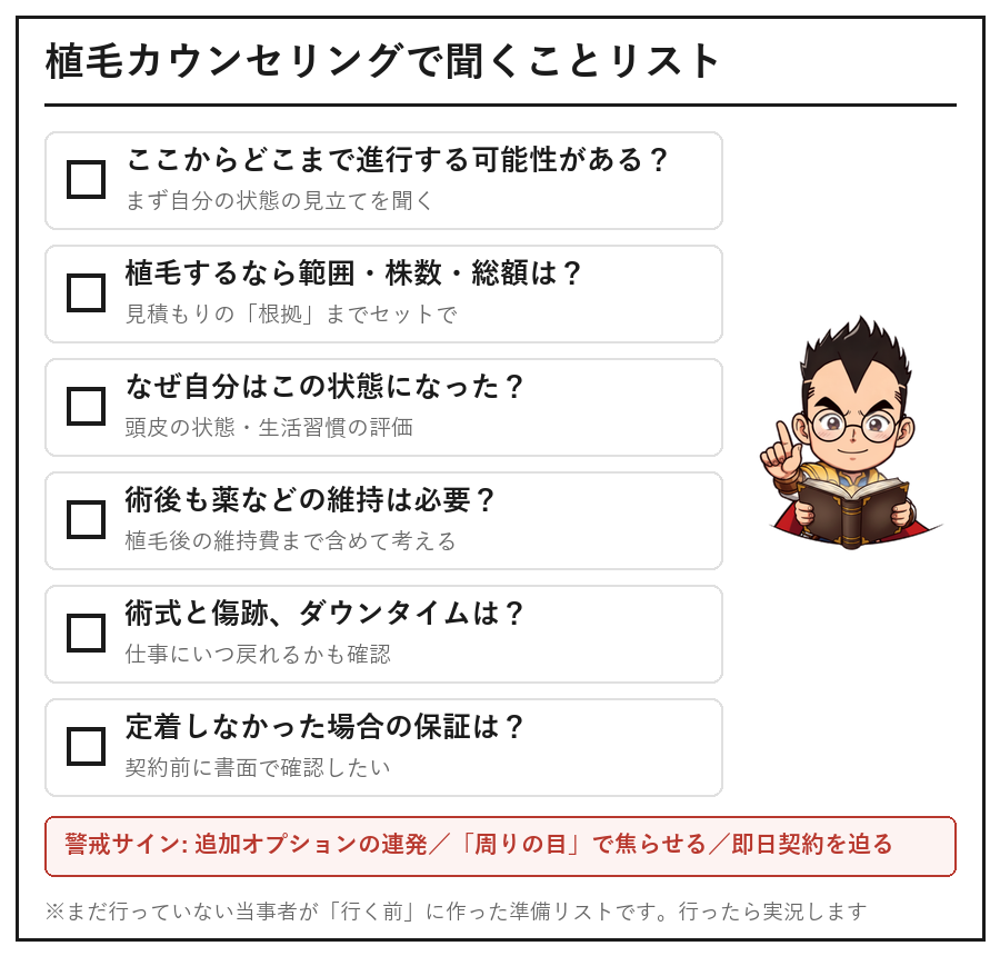 植毛カウンセリングで聞くことリストの図解