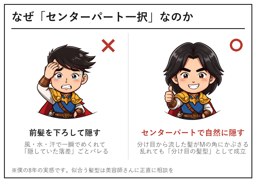 なぜセンターパート一択なのかの比較図解
